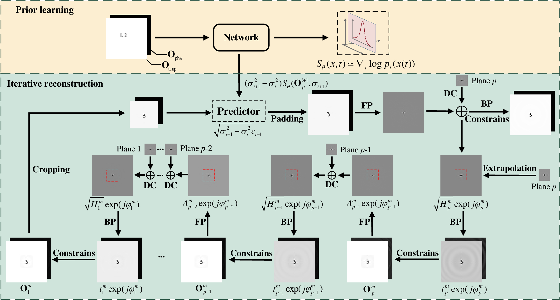 DMEDH: diffusion model-boosted multiplane extrapolation for digital holographic reconstruction